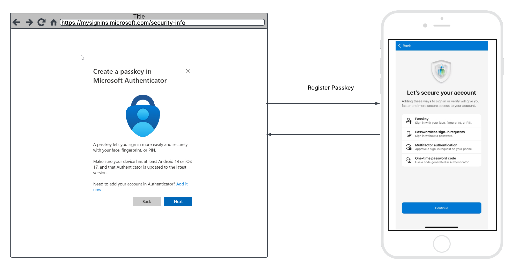 Passkey