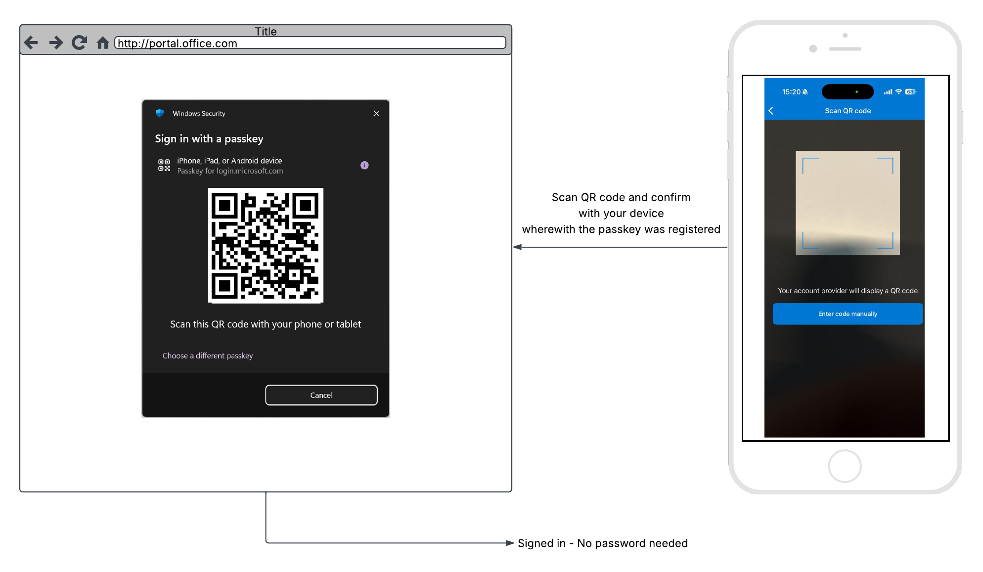 Passkey 2